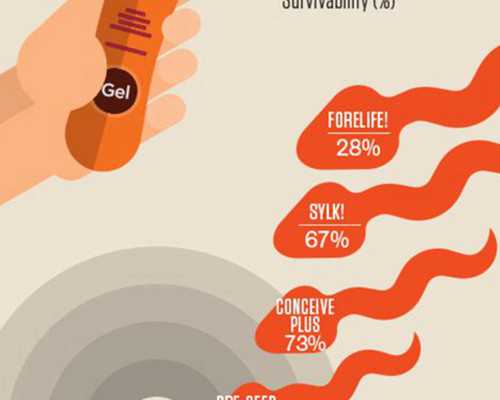 试管移植后如何防胎儿畸形？