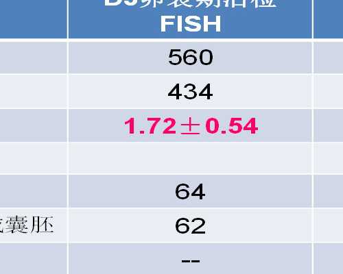 北京助孕机构排名|北京301试管,301解放军总医院试管怎么样